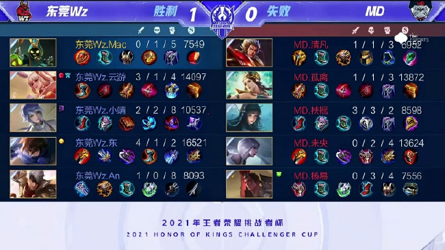 毁掉他们的 毁掉他们的